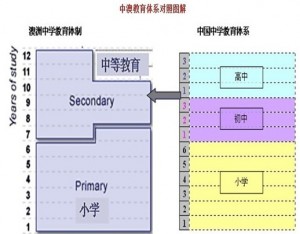 中澳教育体系对比