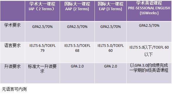 石油工程