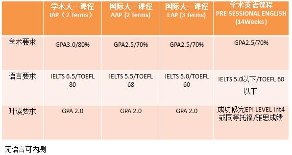 艾德菲大学