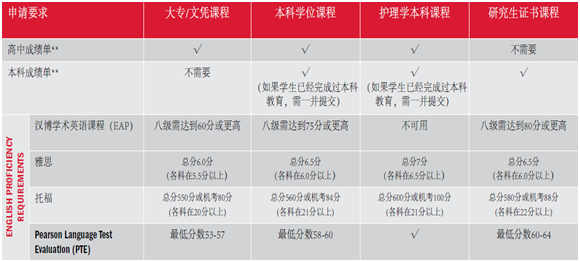 汉博学院