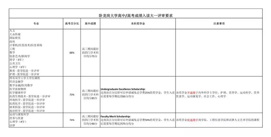 奖学金