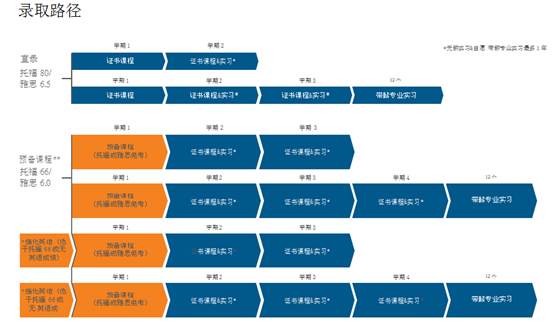 加州大学