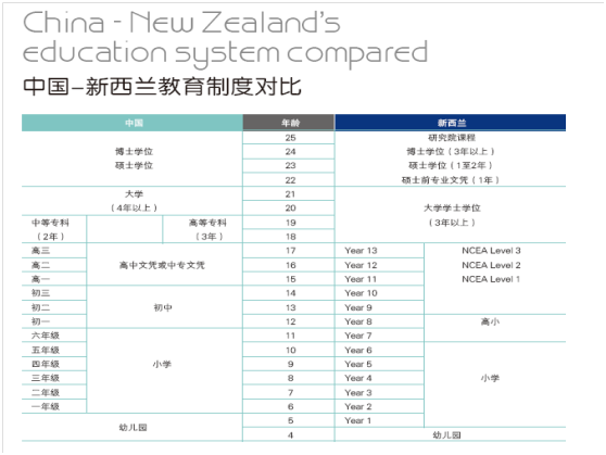 新西兰中学申请方案