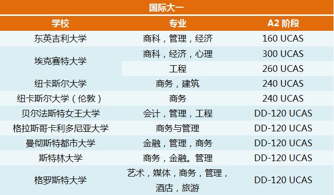 英国预科
