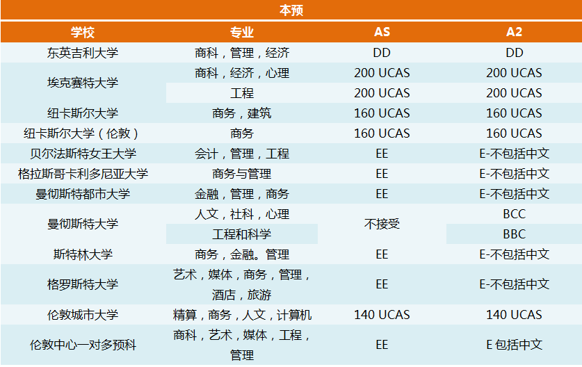 英国预科