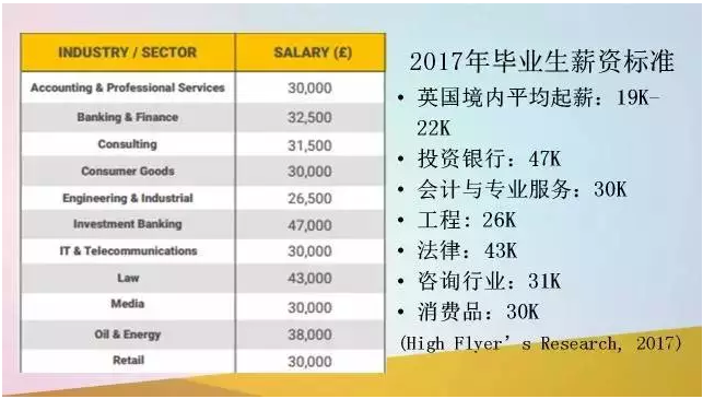 英国签证