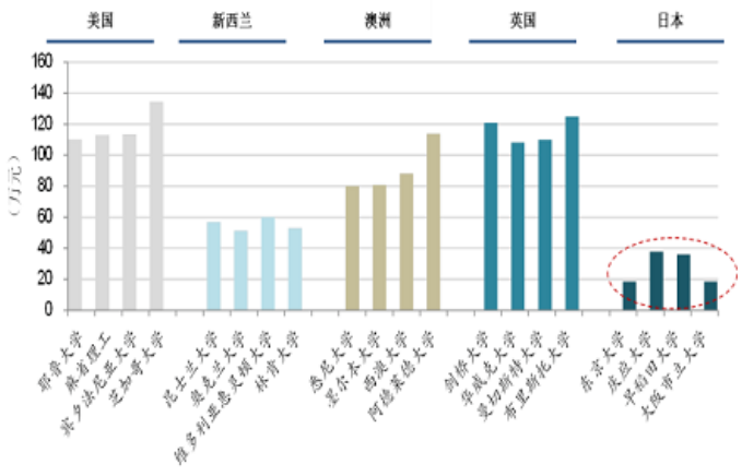 日本留学