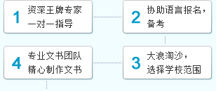 美国留学申请