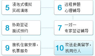 美国留学申请